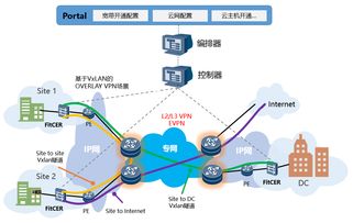 烽火通信 深化網絡云化布局，驅動ICT轉型與技術服務升級